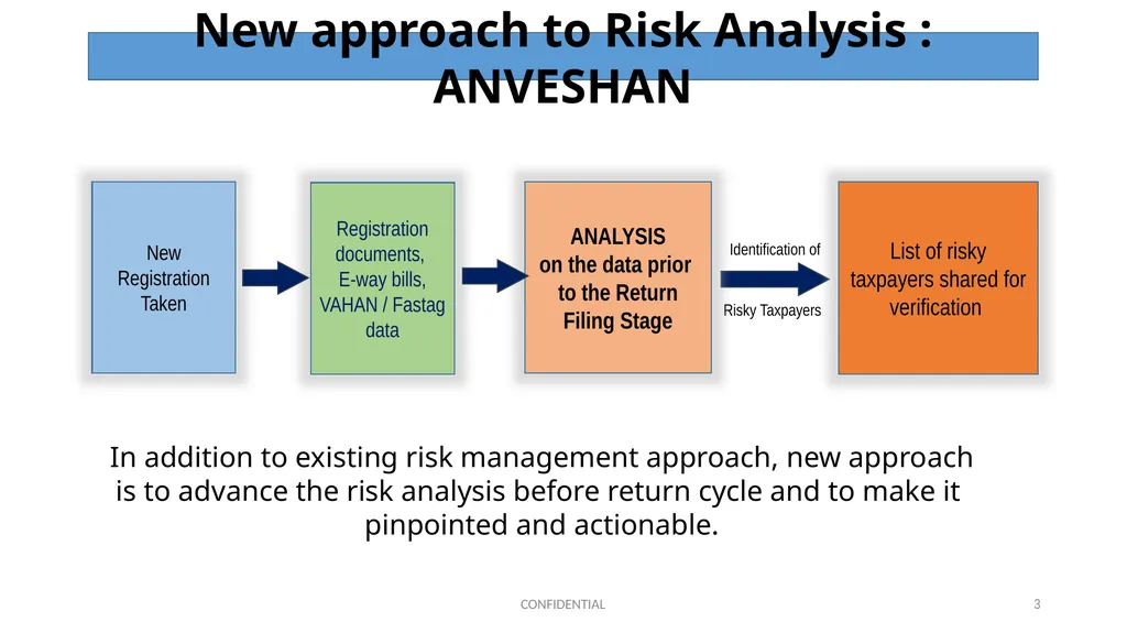 Risk Analysis for GST Enforcement 1 Presentation - slide 3 of 9