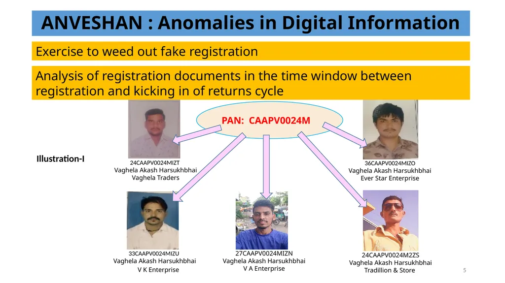 Risk Analysis for GST Enforcement 1 Presentation - slide 5 of 9