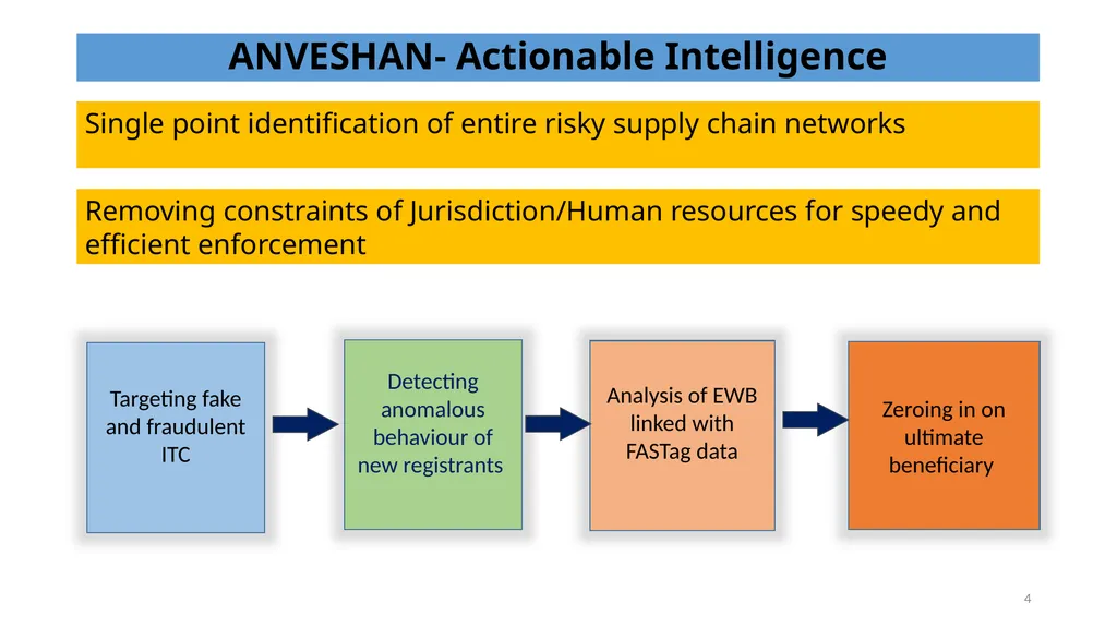 Risk Analysis for GST Enforcement 1 Presentation - slide 4 of 9