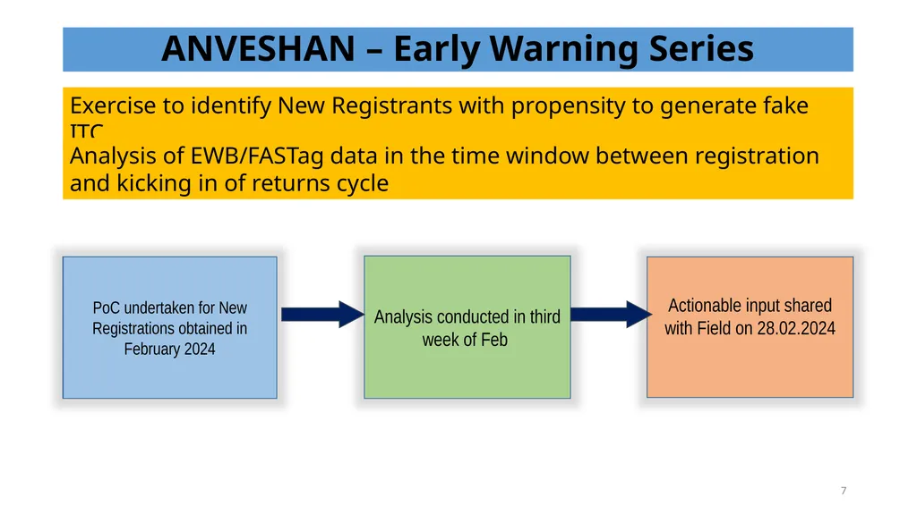 Risk Analysis for GST Enforcement 1 Presentation - slide 7 of 9