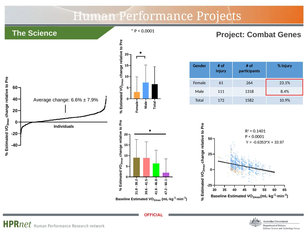 Main issues Partners Product Submit a report - slide 3 of 3