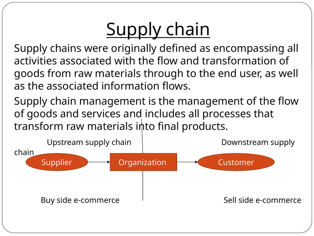 (BCA(603-N)) Introduction to E-commerce Content - slide 13 of 22
