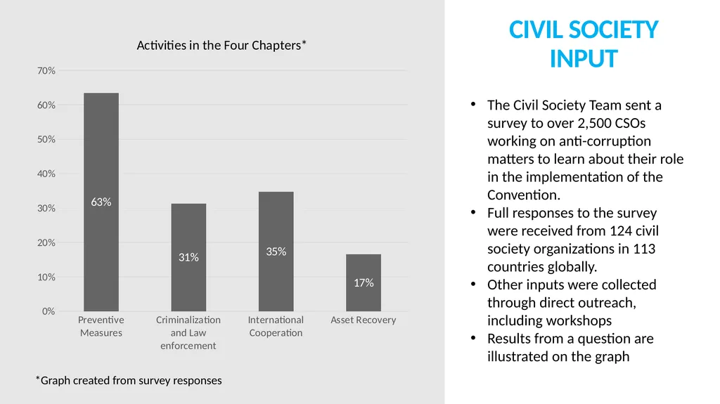 Civil society guide on working with the UNCAC - slide 7 of 8