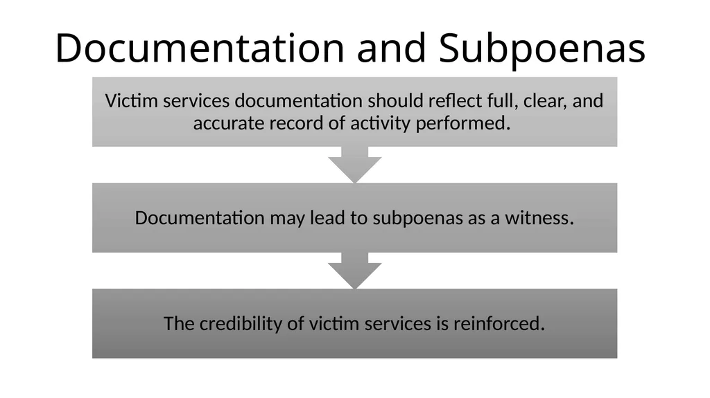 Criminal Justice System Identify state-specific - slide 28 of 30