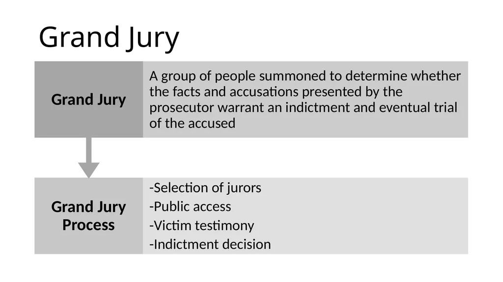Criminal Justice System Identify state-specific - slide 22 of 30