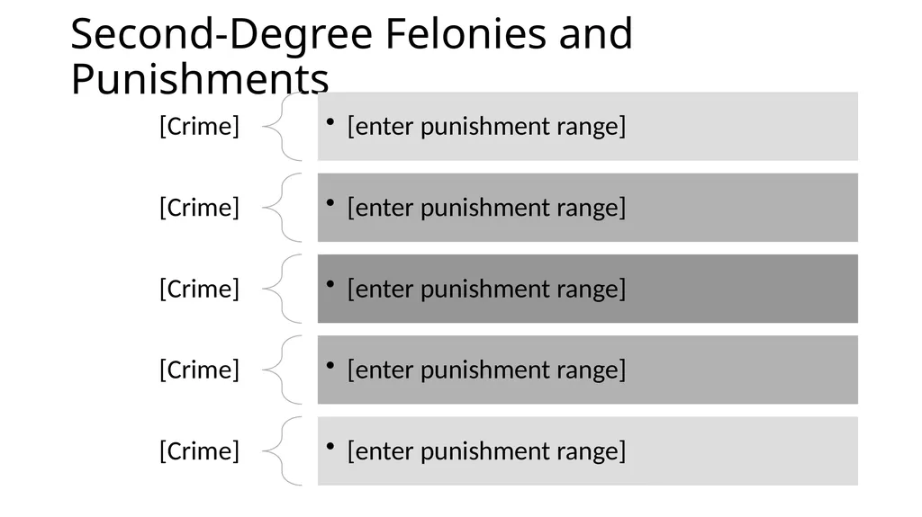 Criminal Justice System Identify state-specific - slide 15 of 30
