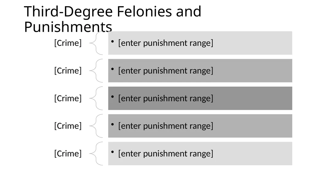 Criminal Justice System Identify state-specific - slide 16 of 30