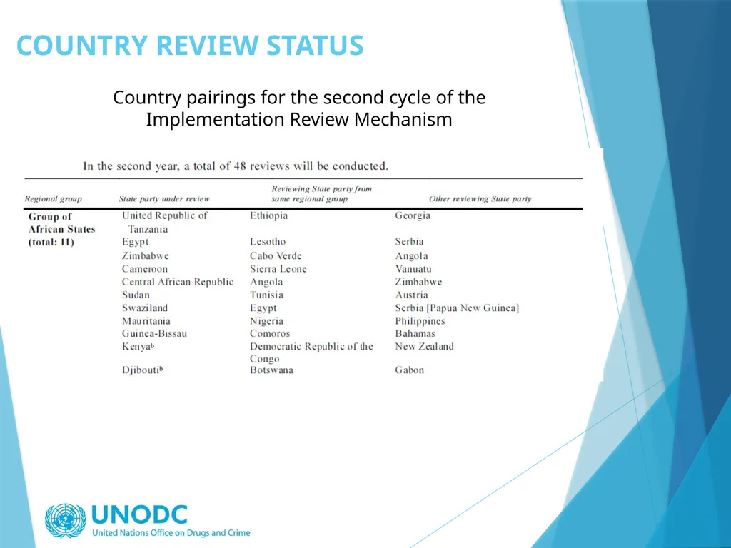 Multi-Stakeholder Workshop on the United Nations - slide 5 of 8
