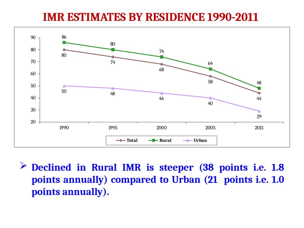 The Global Summit on CRVS Civil Registration - slide 53 of 66