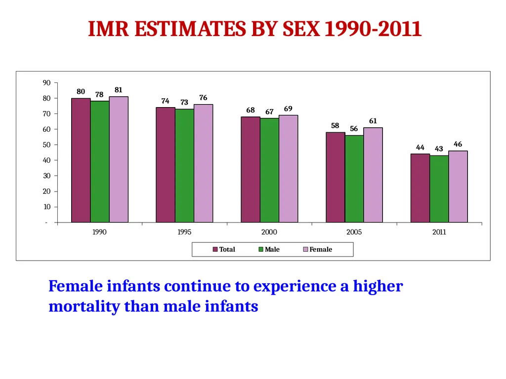 The Global Summit on CRVS Civil Registration - slide 54 of 66