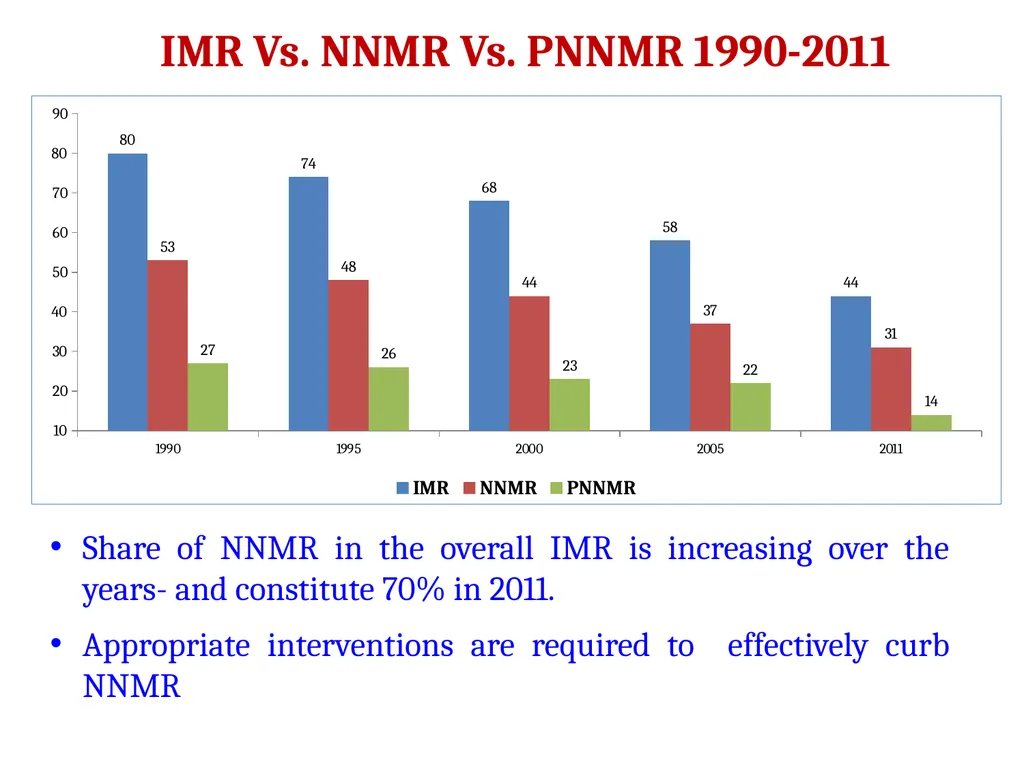 The Global Summit on CRVS Civil Registration - slide 56 of 66