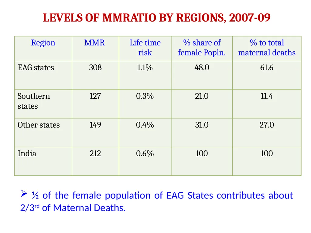 The Global Summit on CRVS Civil Registration - slide 63 of 66