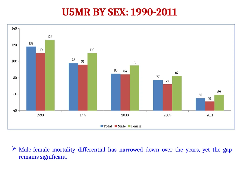 The Global Summit on CRVS Civil Registration - slide 59 of 66