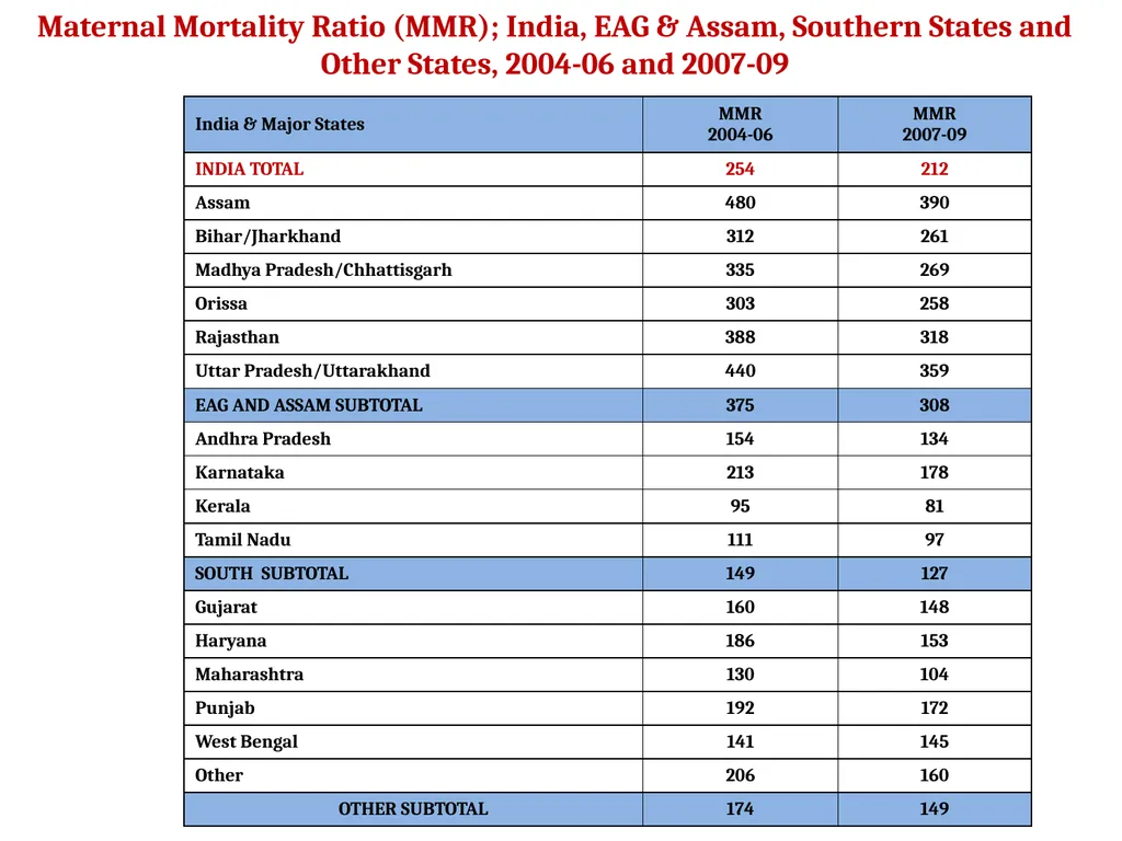 The Global Summit on CRVS Civil Registration - slide 61 of 66