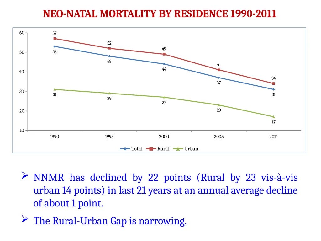 The Global Summit on CRVS Civil Registration - slide 55 of 66