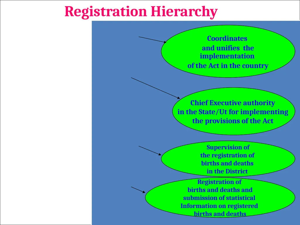 The Global Summit on CRVS Civil Registration - slide 16 of 66