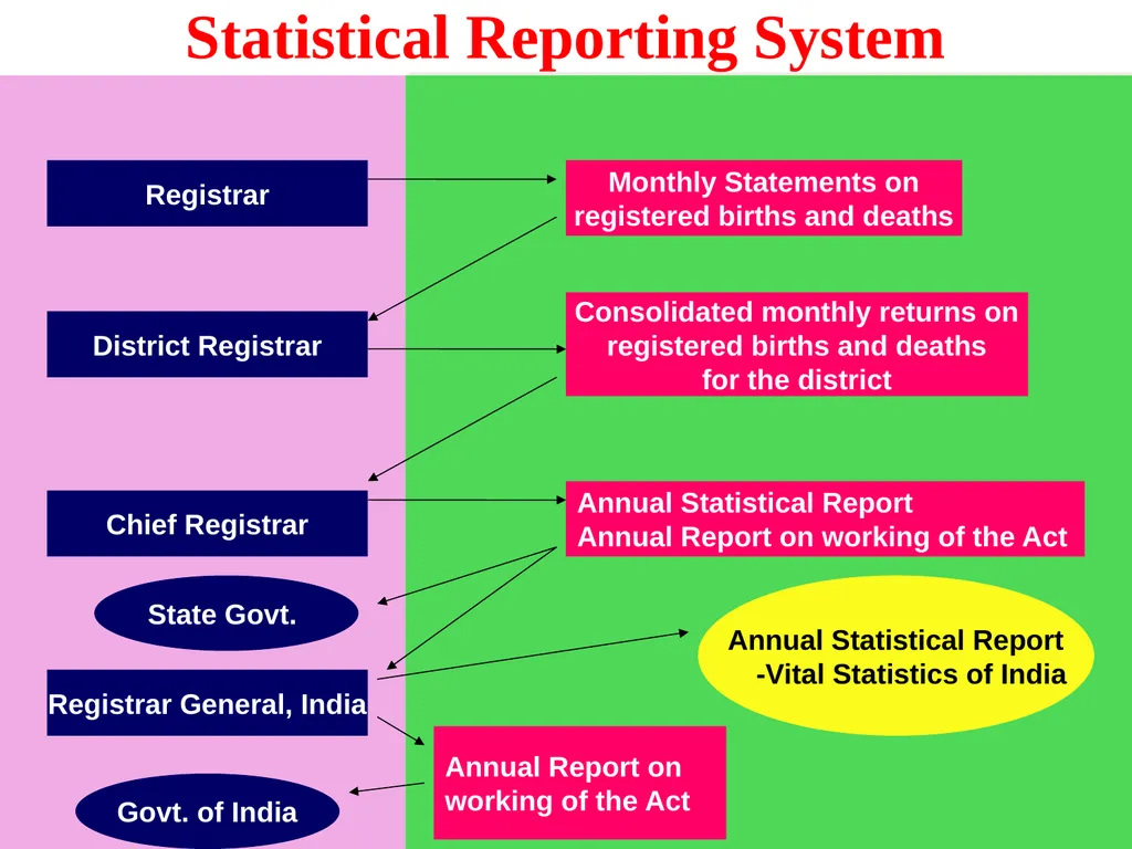 The Global Summit on CRVS Civil Registration - slide 22 of 66