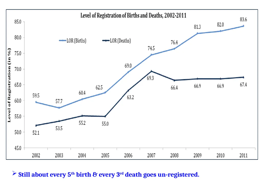 The Global Summit on CRVS Civil Registration - slide 29 of 66
