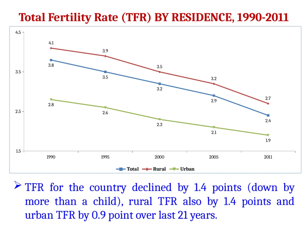 The Global Summit on CRVS Civil Registration - slide 65 of 66