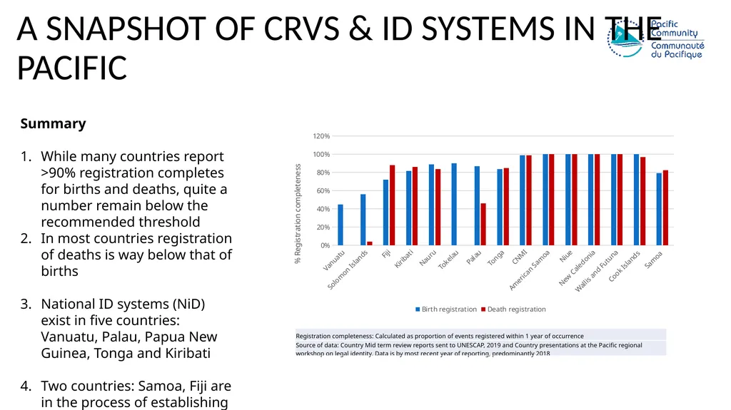 Civil registration systems IN THE PACIFIC; a - slide 8 of 14