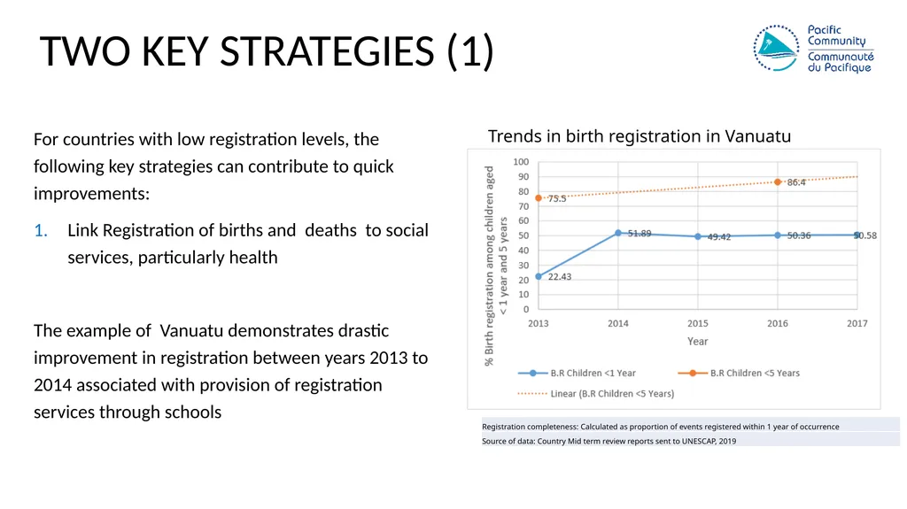 Civil registration systems IN THE PACIFIC; a - slide 10 of 14