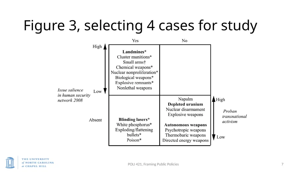 Carpenter, International Organizations, 2011 - slide 7 of 12