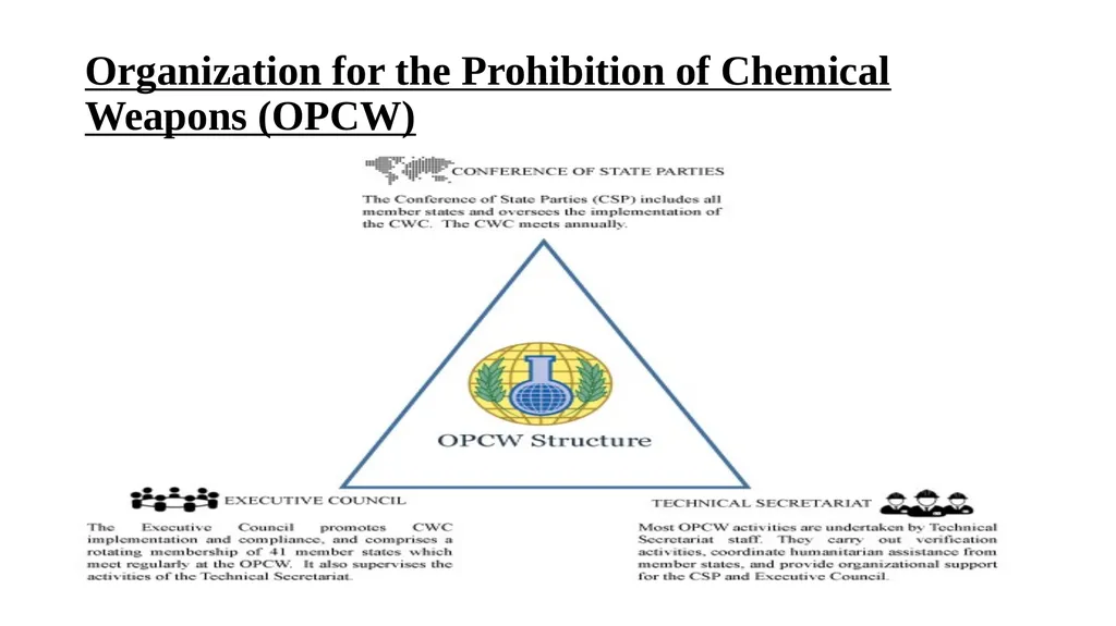 Chemical Weapons Convention (CWC) Dr. Thamina - slide 4 of 8