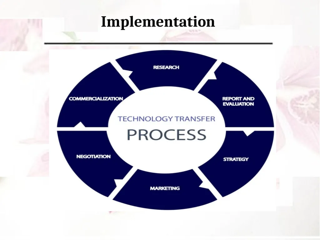 Unnat Bharat Abhiyan 2.0 PPT Presentation On - slide 5 of 11
