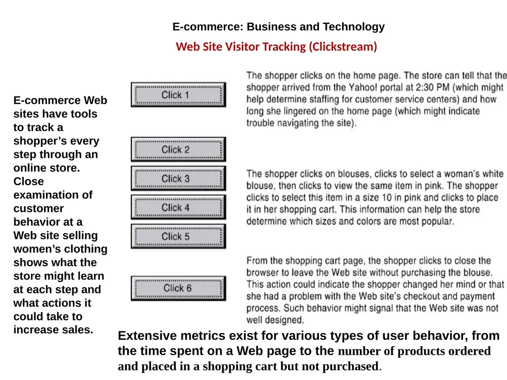 E-Commerce: Digital Markets, Digital Goods - slide 20 of 34