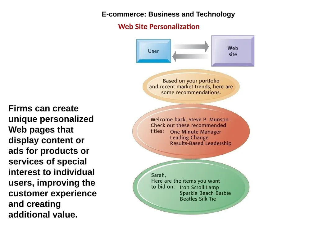 E-Commerce: Digital Markets, Digital Goods - slide 21 of 34