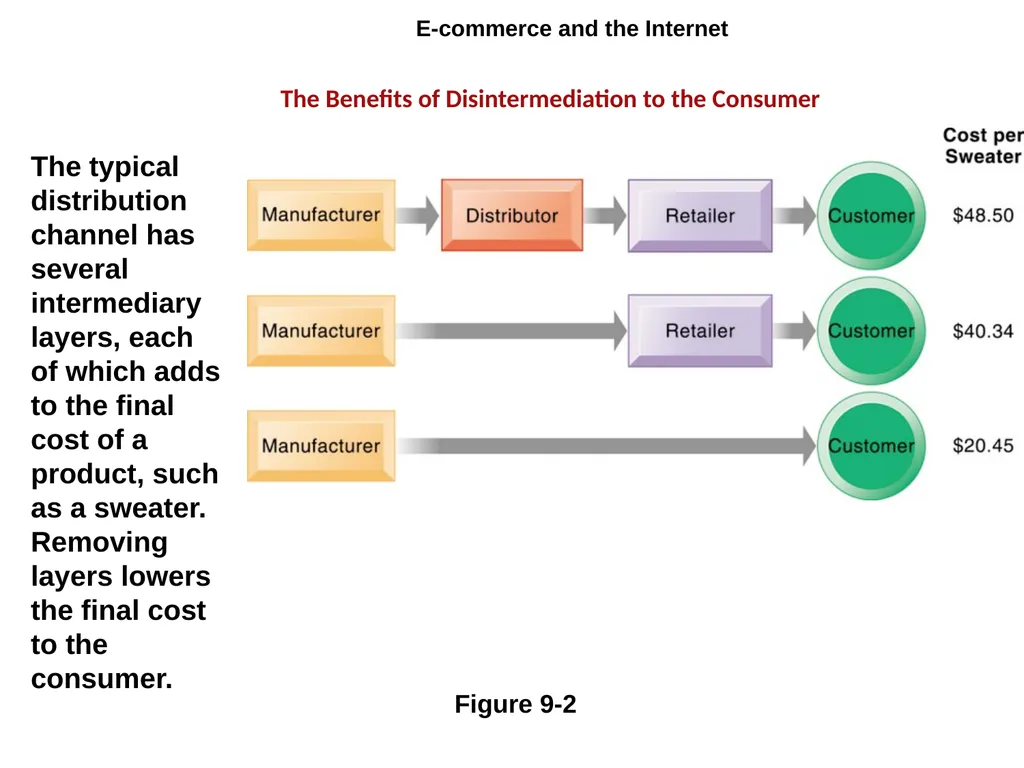 E-Commerce: Digital Markets, Digital Goods - slide 13 of 34