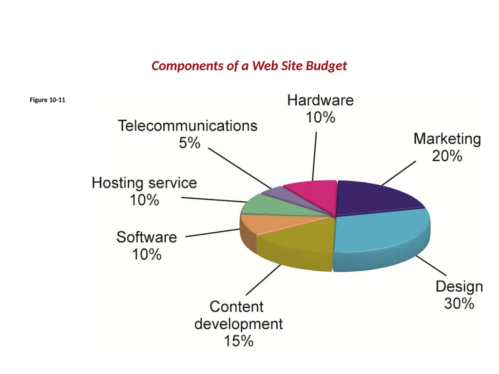 E-Commerce: Digital Markets, Digital Goods - slide 34 of 34