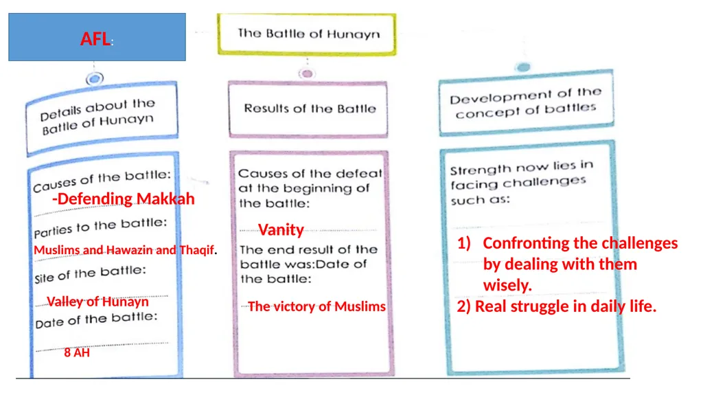 Pg 190 Starter: Write some battles names that - slide 9 of 11