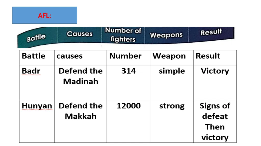 Pg 190 Starter: Write some battles names that - slide 11 of 11
