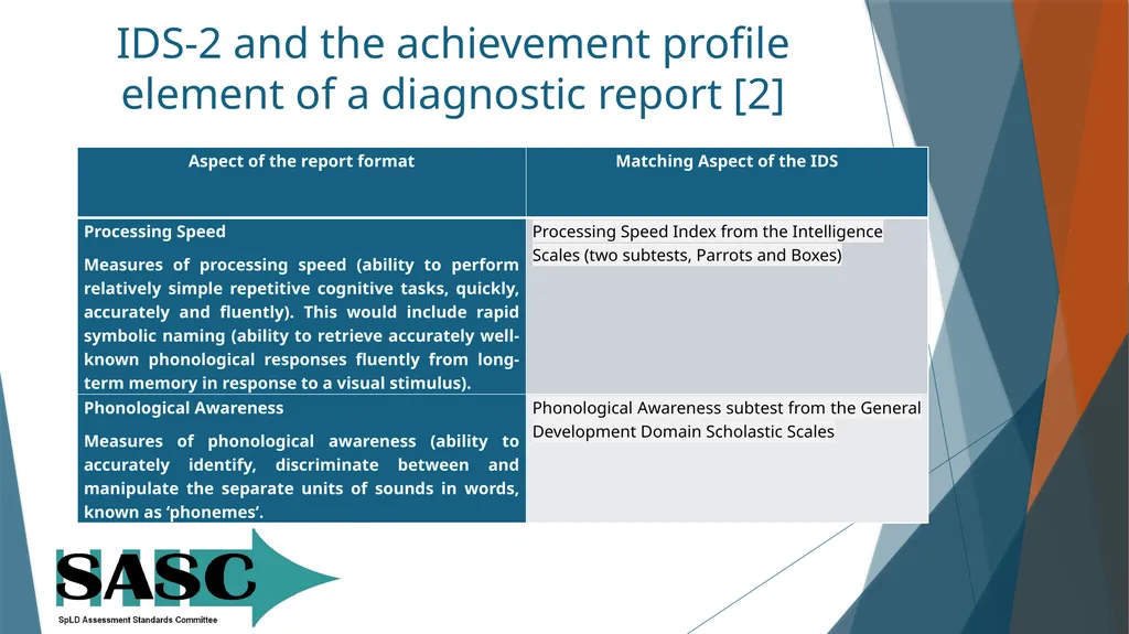 The Intelligence and Development Scales-second - slide 19 of 25