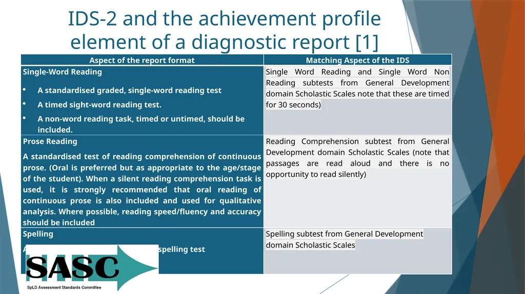 The Intelligence and Development Scales-second - slide 20 of 25