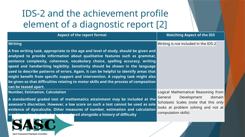 The Intelligence and Development Scales-second - slide 21 of 25