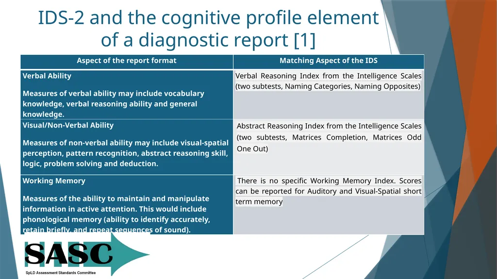 The Intelligence and Development Scales-second - slide 18 of 25