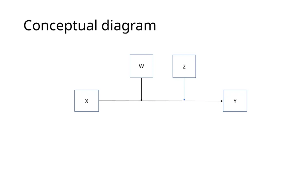 Graphing Interactions Using the PROCESS Macro in - slide 103 of 140