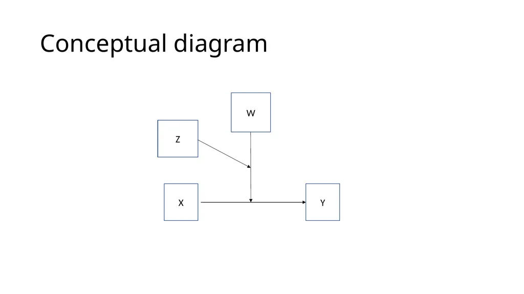 Graphing Interactions Using the PROCESS Macro in - slide 119 of 140