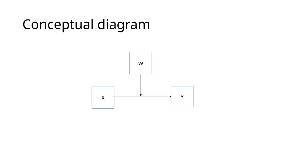 Graphing Interactions Using the PROCESS Macro in - slide 16 of 140