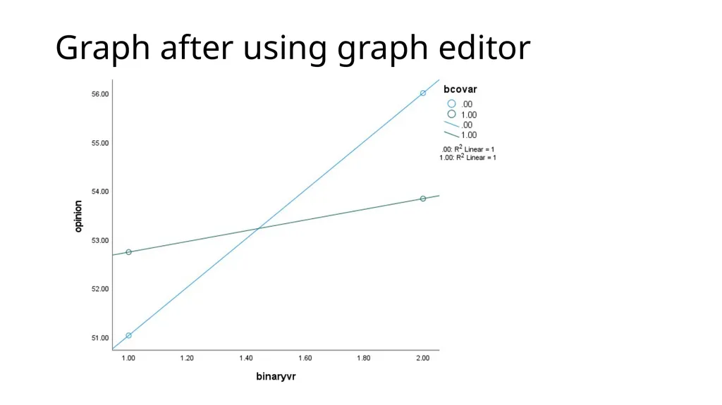 Graphing Interactions Using the PROCESS Macro in - slide 41 of 140