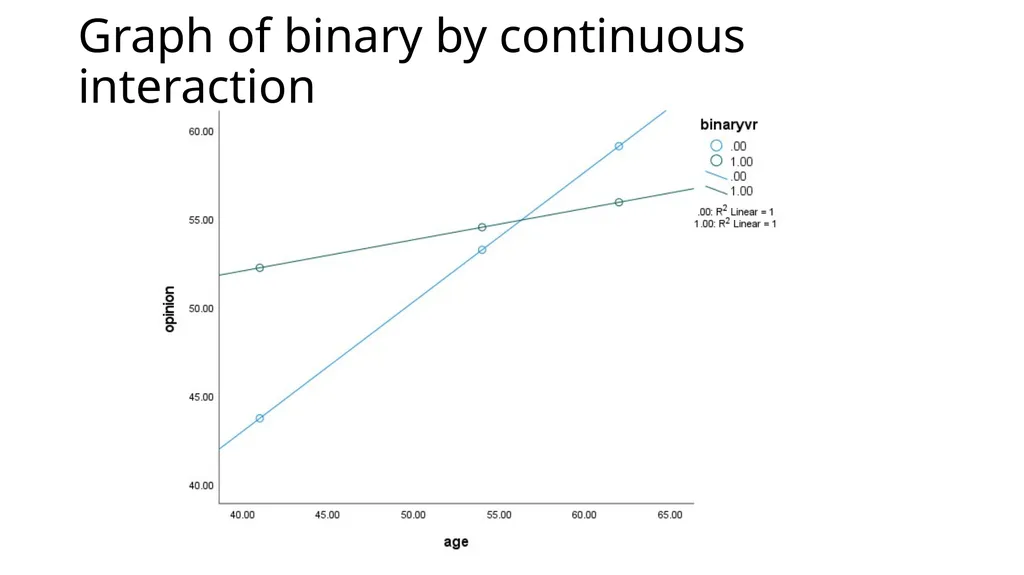 Graphing Interactions Using the PROCESS Macro in - slide 66 of 140