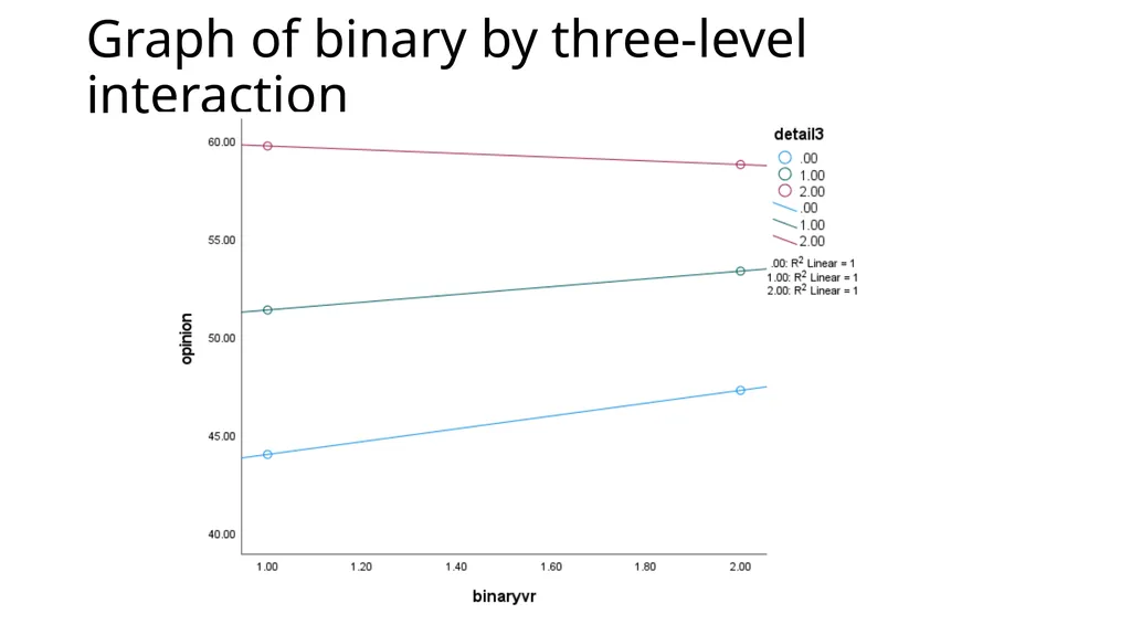 Graphing Interactions Using the PROCESS Macro in - slide 55 of 140