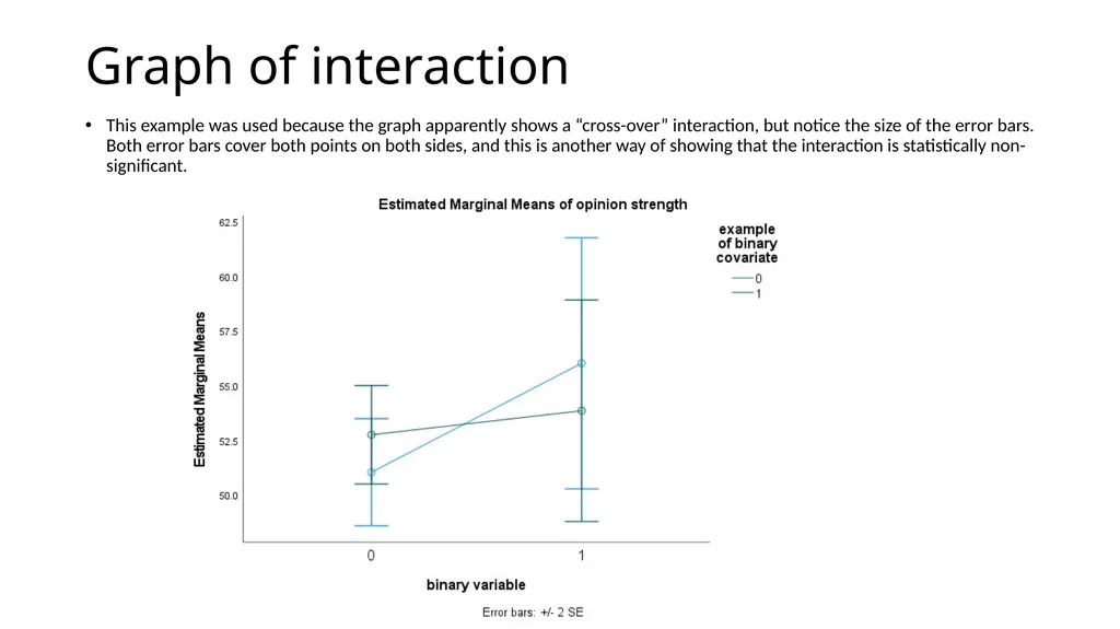 Graphing Interactions Using the PROCESS Macro in - slide 29 of 140