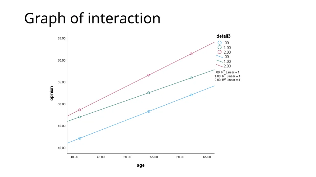 Graphing Interactions Using the PROCESS Macro in - slide 77 of 140