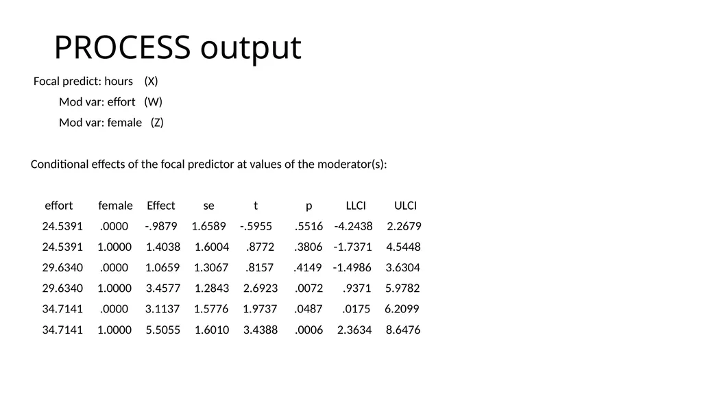 Graphing Interactions Using the PROCESS Macro in - slide 112 of 140