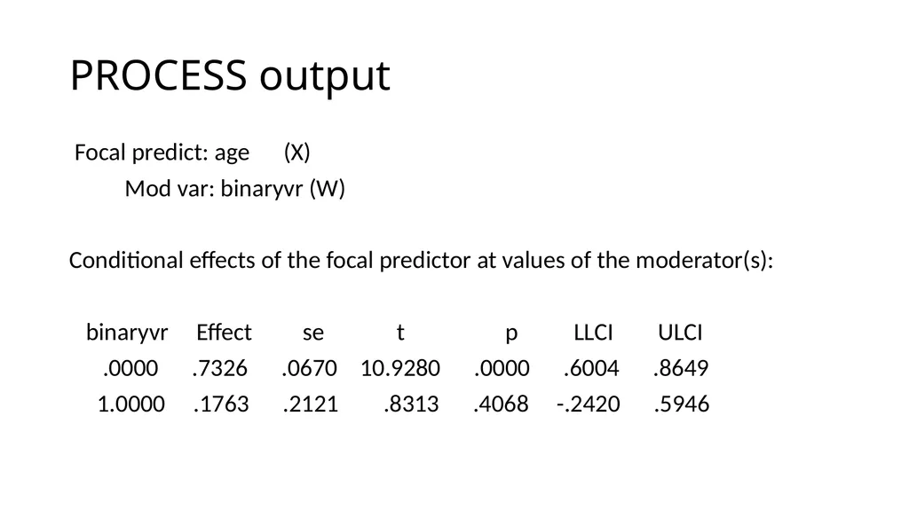 Graphing Interactions Using the PROCESS Macro in - slide 64 of 140