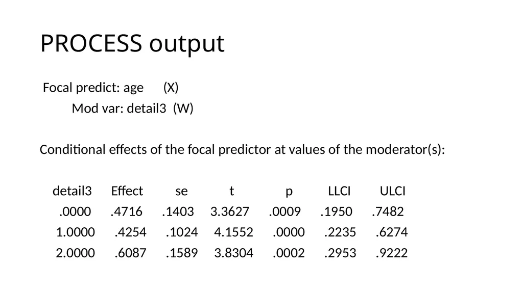 Graphing Interactions Using the PROCESS Macro in - slide 75 of 140