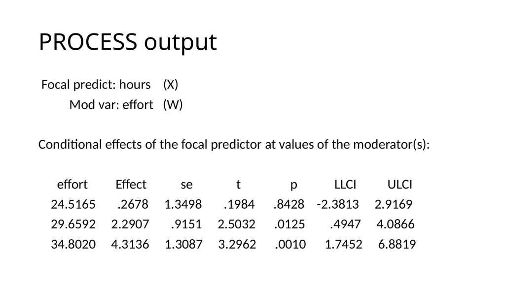 Graphing Interactions Using the PROCESS Macro in - slide 93 of 140